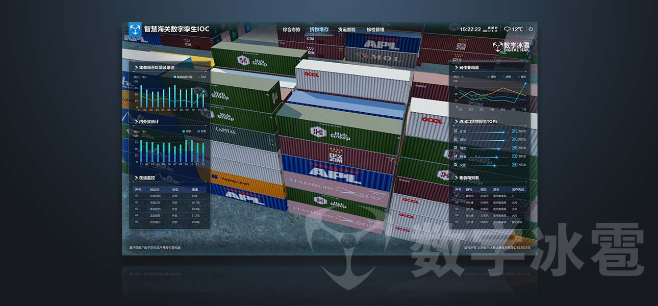 智慧海关数字孪生 IOC
